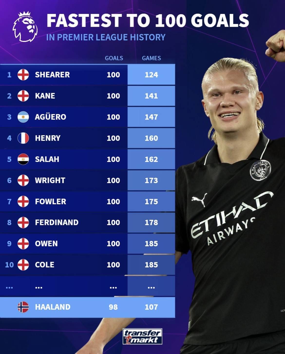 难打硬仗？枪手对阵英超前八有5场丢分，12月末再战维拉